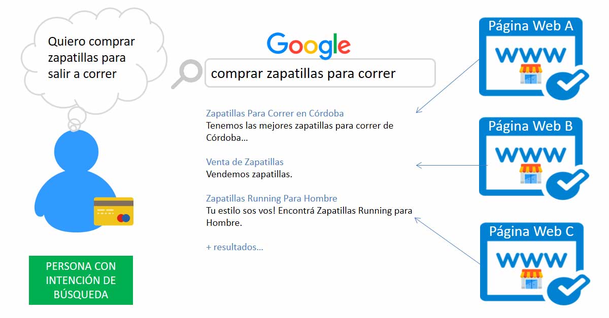 Como funciona un buscador web